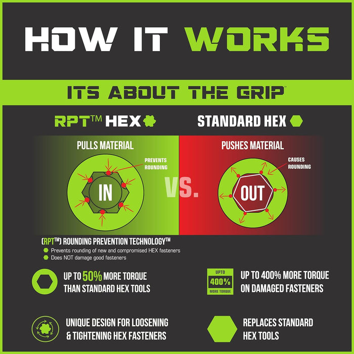 GripEdge RPT Hex - How It Works